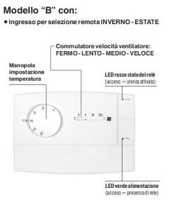 Thermostat Ventiloconvecteur Mural Blanc