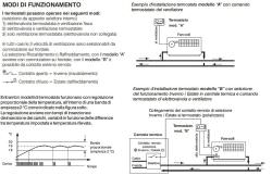 Thermostat Ventiloconvecteur Mural Blanc