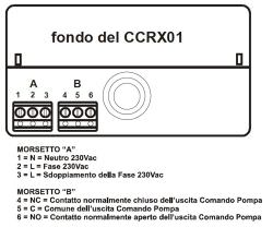 Centralina Di Controllo Stato Delle Zone