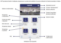 Cronotermostato Wireless Smartbox Perry