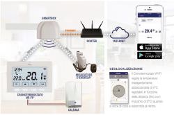 Perry  Smartbox Wi Fi Para Cronotermostato es un producto que se ofrecen al mejor precio