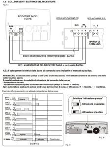 Receptor De Pared 8 Zonas