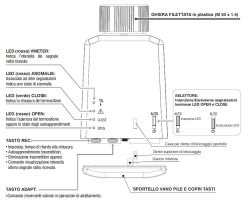 Electronic Valve For Radiators